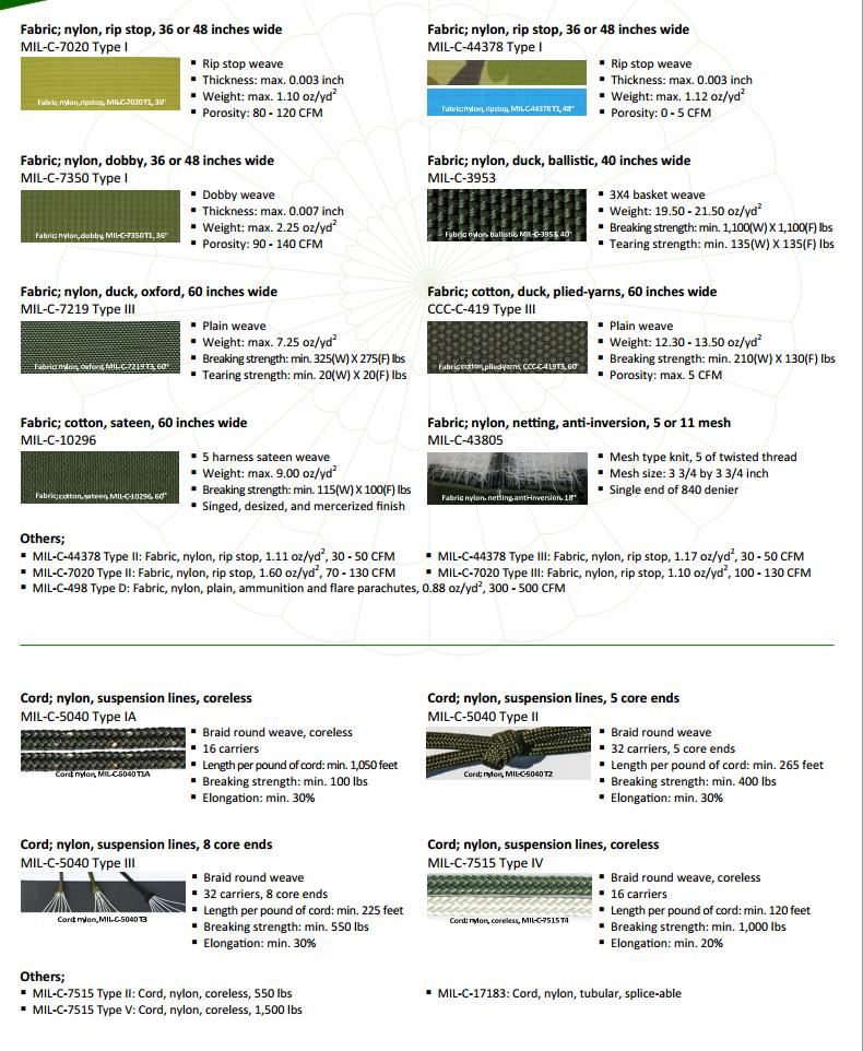 VITAL PARACHUTE: Manufacturer and Supplier; Parachute Systems, Military,  Airborne, Troops, Back, Chest, Personnel, Static Line, Cargo, Aerial  Delivery, Airdrop, Escape, Deceleration, Ejection Seat Stabilizer, Drogue,  Drag, Extraction, Rescue, Reserve